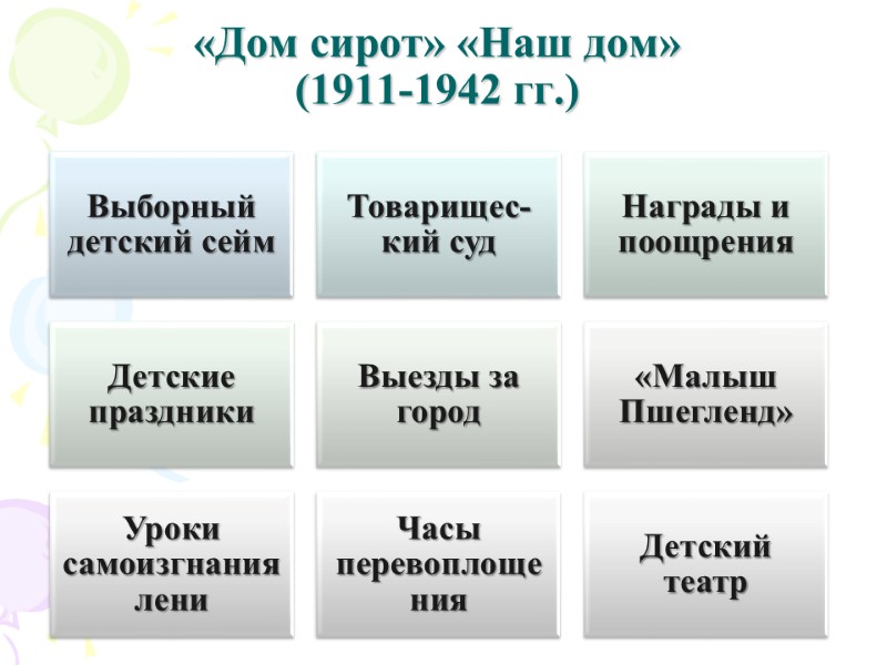 «Дом сирот» «Наш дом» (1911-1942 гг.)